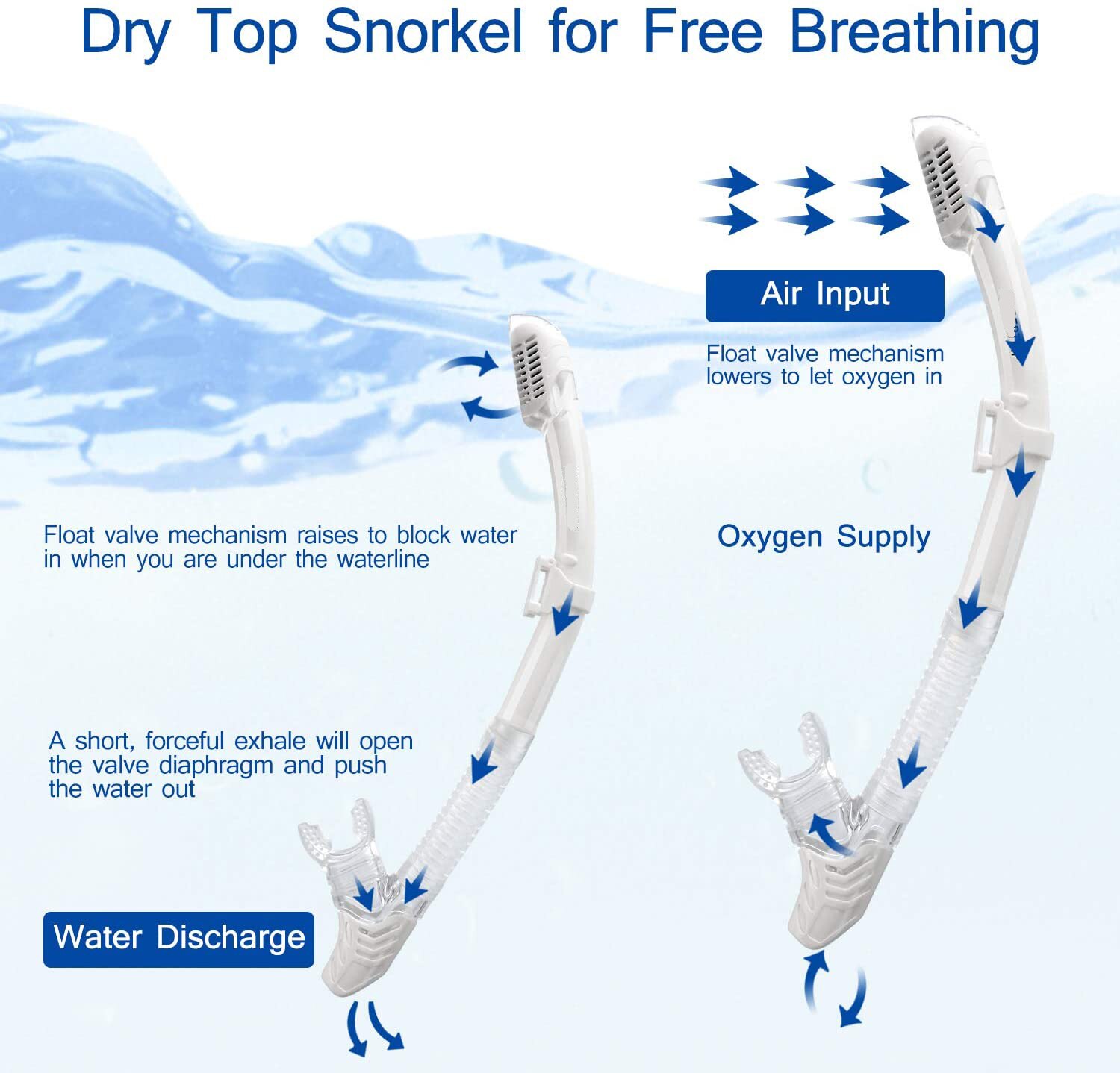 Duikbril Snorkel Set Met Waterdichte Draagtas Snorkelen Masker Met Slagvast Panoramisch Gehard Glas Zwemmen Volwassen