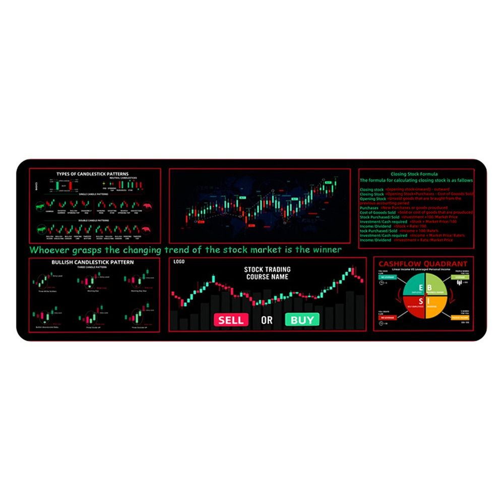 Stock Market Chart Pattern Chart Pattern Mouse Pad Efficient Desk Protector Candlestick Pattern Art Mouse Pad Extended