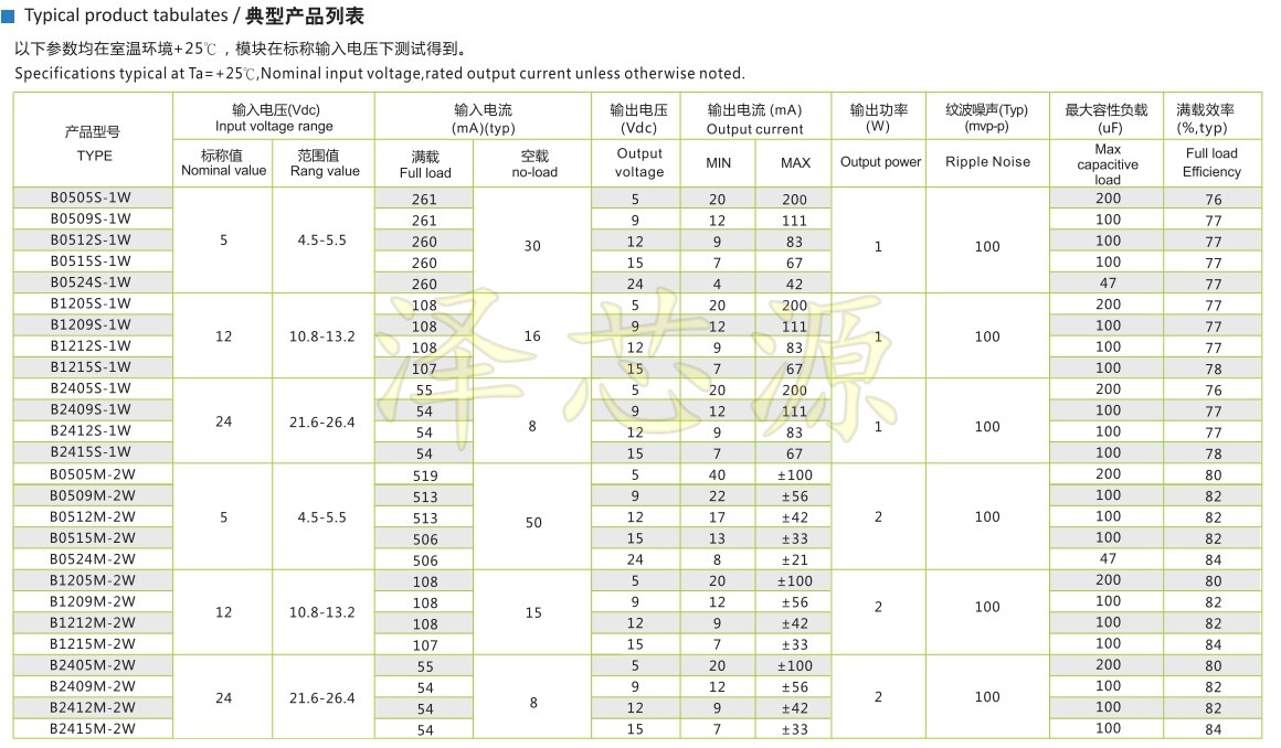5 Pcs B1205S-1W Module B1205S-1WR2 B1205S-1W B1205S Sip-4 DC-DC 12V 5V