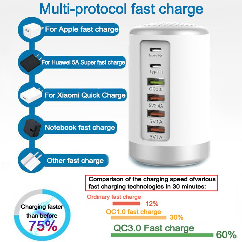 65W QC3.0 USB PD Charger Adapter Universal For iPhone Xiaomi Huawei Samsung Mobile Phone Laptop Tablet Wall Charge Fast Charger