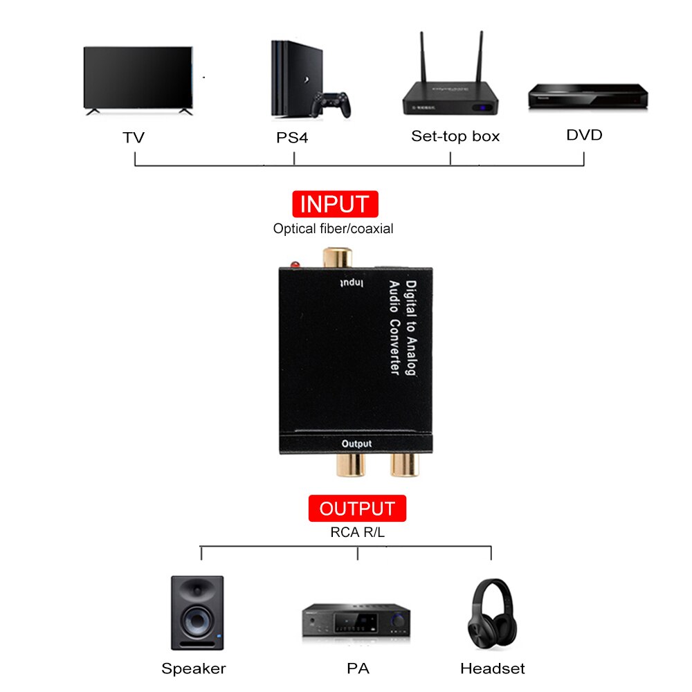 Dac Digitaal Naar Analoog Audio Converter Dac Coaxiale Audio Converter Decoder Hoofdtelefoon Spdif Optische Kabel Adapter Toslink Naar Rca