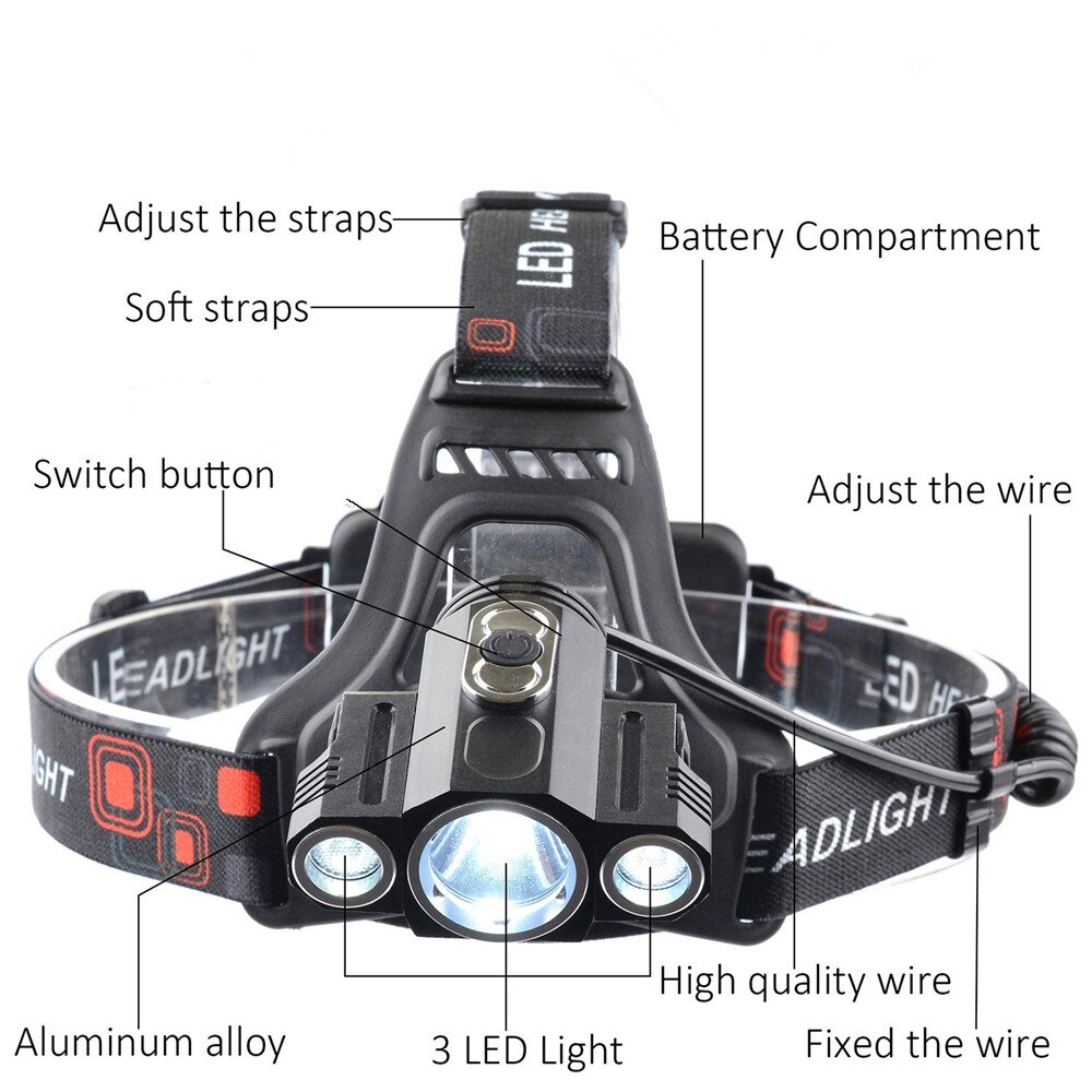 ZPAA LED Koplamp T6 LED Hoofdlamp Zaklamp 13000 Lumen LED Head Lamp 180 graden Draaibare dual Bike Light Koplamp lampen