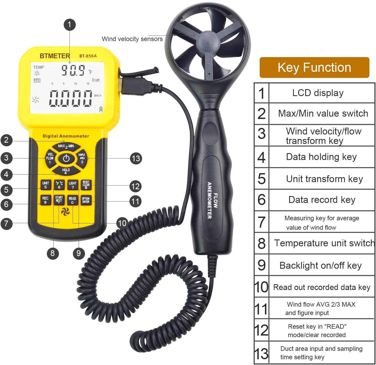 BT-856A Pro CFM Digital Anemometer Measures Wind Speed, Wind Flow, Wind Temp for HVAC Air Flow Velocity Meter with USB