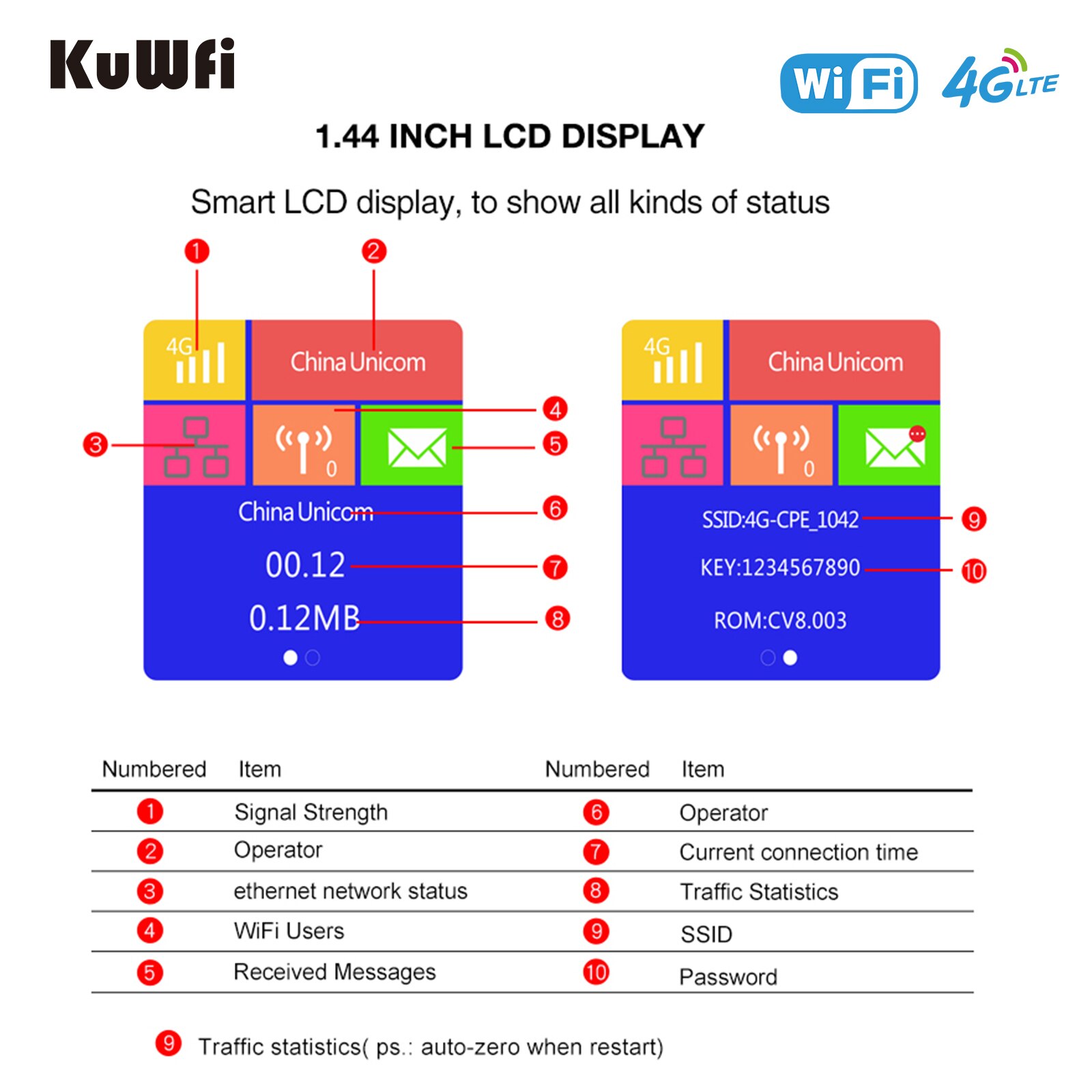 Kuwfi Unlocked 4G Wifi Router 150Mbps Draadloze Hotspot Thuis 4G Lte Cpe Mobiele Router RJ45 Wan Lan 4G Sim-kaart CAT4 Indoor Router