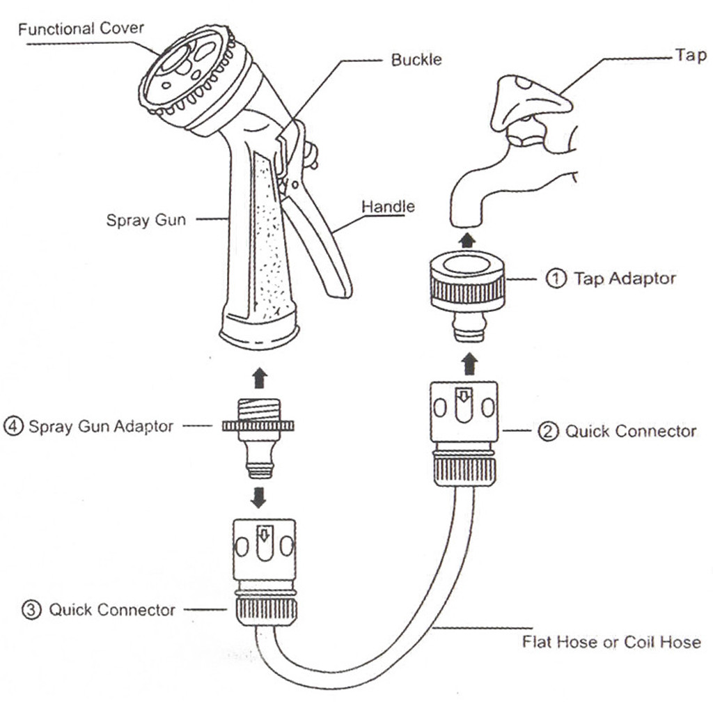 Pressurized Water Sprayers Hose Blaster Nozzle Lawn Garden Super Powerful Home Car Washing Mighty Power Water Nozzle#0518g30