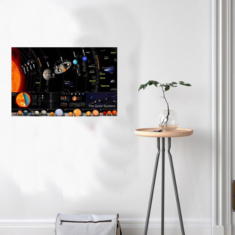 Solar- System Milchstraße Galaxis Raum Sterne Nebel Kunst die Seide Poster Druck Universum Wissenschaft Bildung Zauberstab Bilder