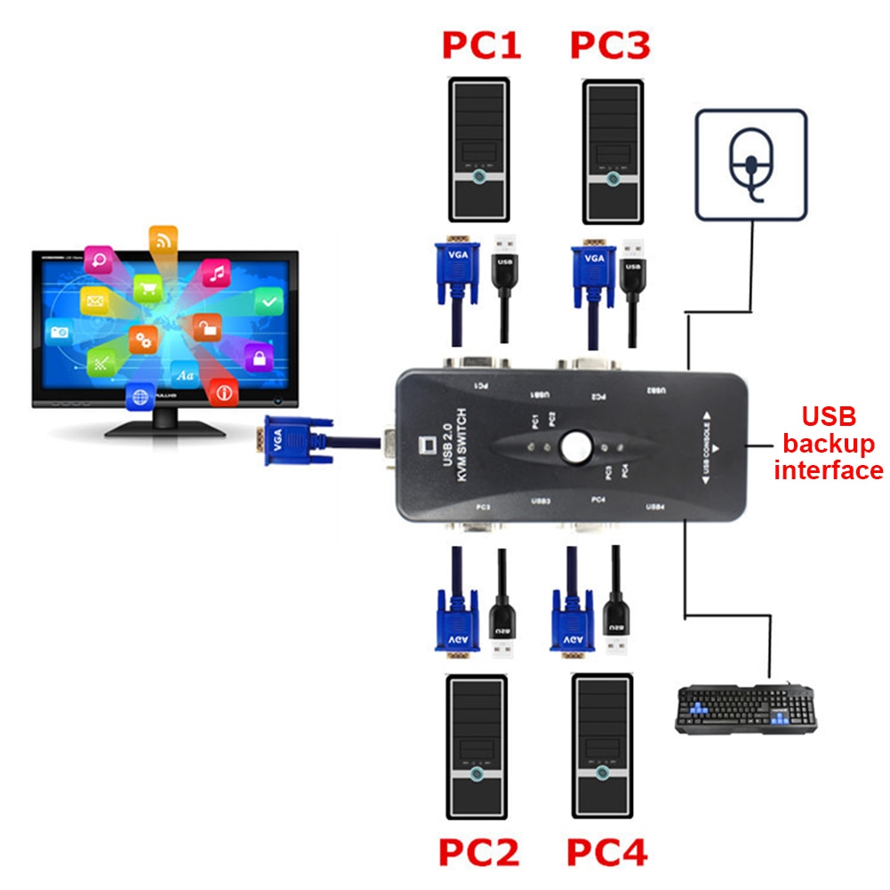 Data bärbar kvm vga splitter datoranslutning switch adapter synkronisering hållbar laptop stabil överföring 4 port