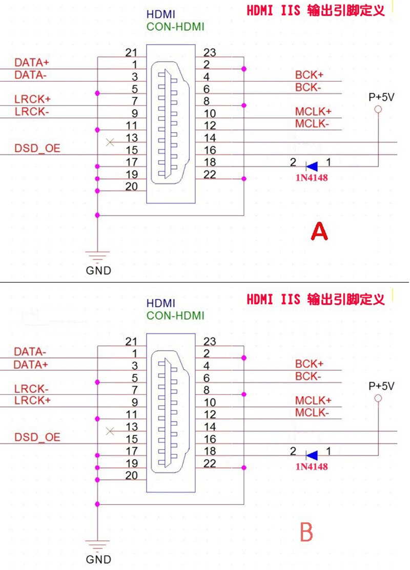 Carte de conversion technique I2S IIS vers HDMI, prise en charge DSD PCM HIFI Audio, bricolage