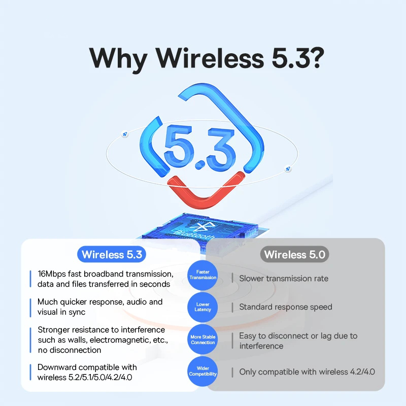 Baseus BA07 Adapter USB Bluetooth Bluetooth 5.3 Dongle Adaptador do laptopa PC Bezprzewodowy głośnik Odbiornik audio Nadajnik USB