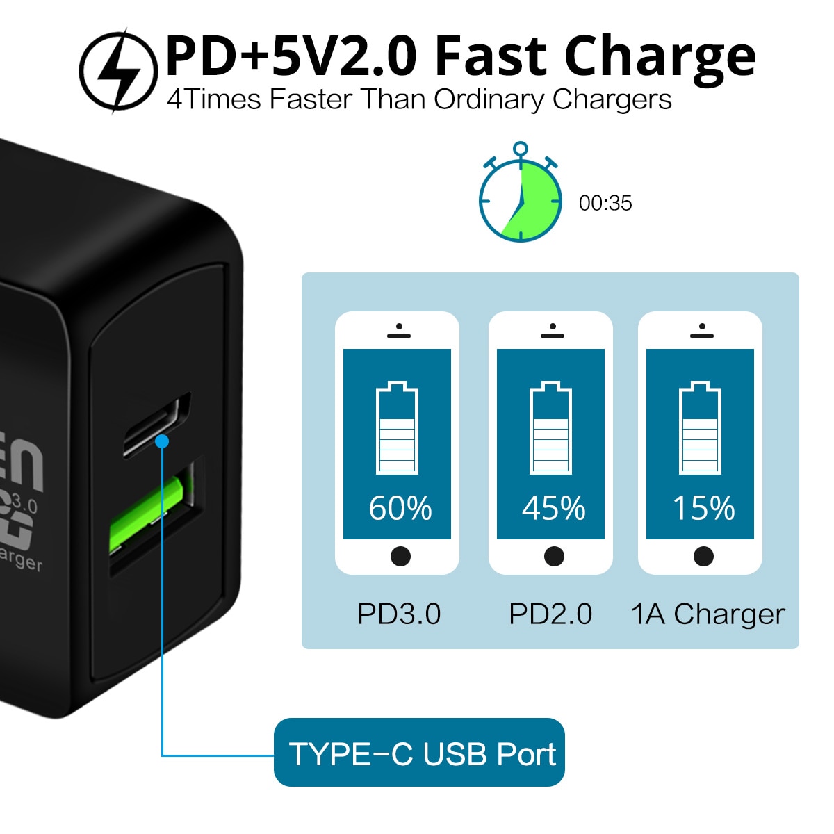 FONKEN USB C PD Charger Dual Port Fast Charging for Phone Adapter 2 Port 30W QC 4.0 3.0 Quick Charge Wall Chargers