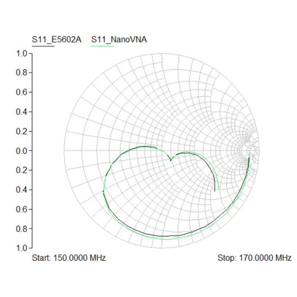 Analyseur de réseau Nano vectoriel tenu dans la main 50 KHz-900 MHz affichage numérique ondes courtes MF HF VHF UHF analyseur d'antenne onde debout