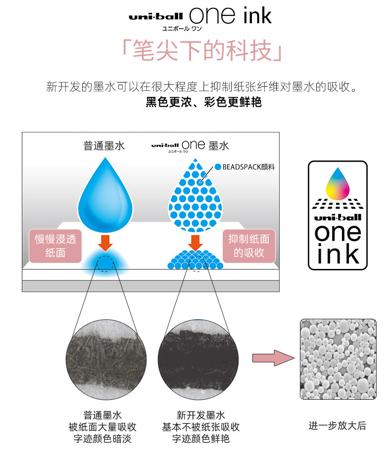 Uni Ball One Ink Gel Pen Set UMN-S 0.38mm 0.5mm City Limited Edition Japan