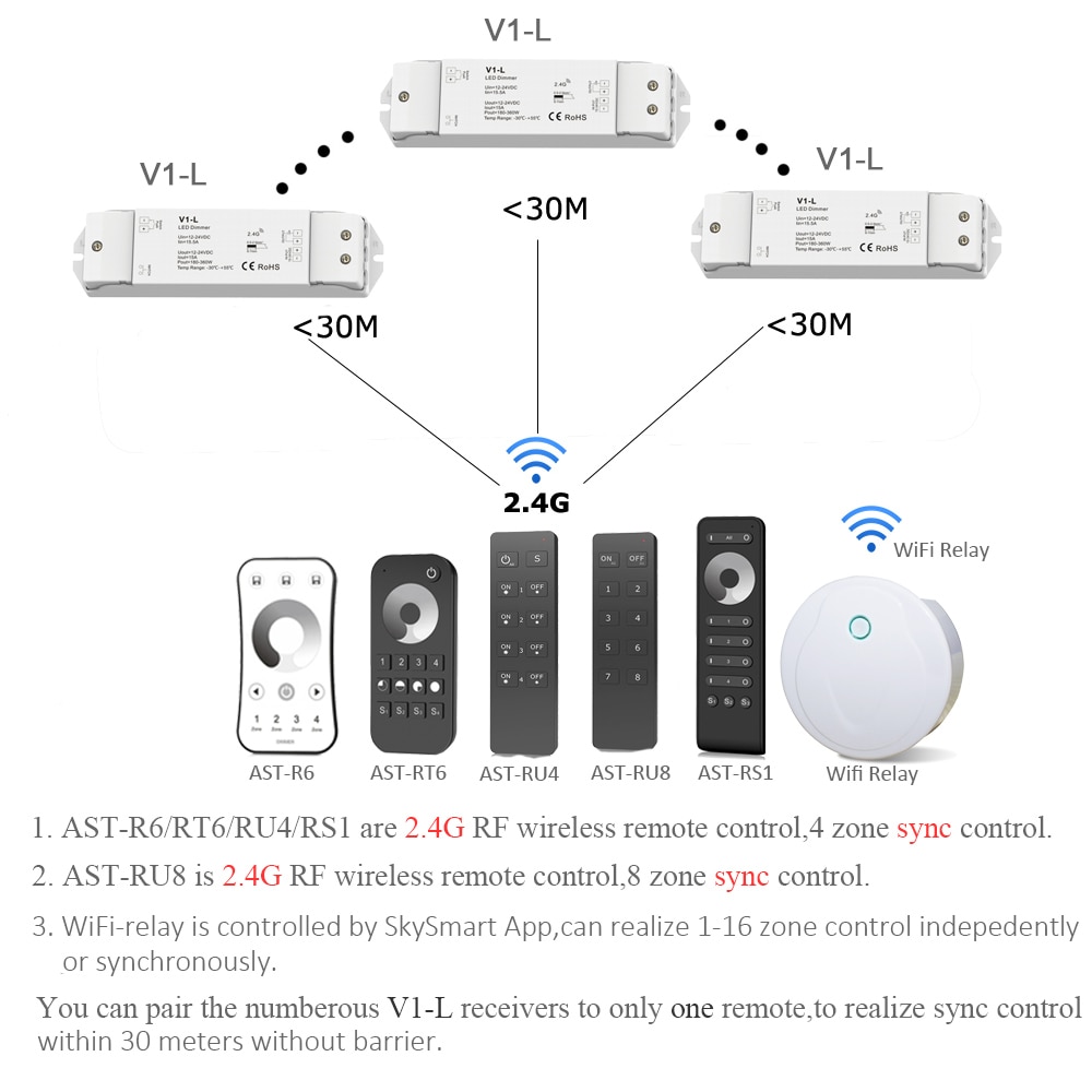 Led dimmer switch 12v 24v dc  rf 2.4g trådlös fjärrkontroll pwm konstant spänning smart wifi enfärgad led strip dimmer  v1- l