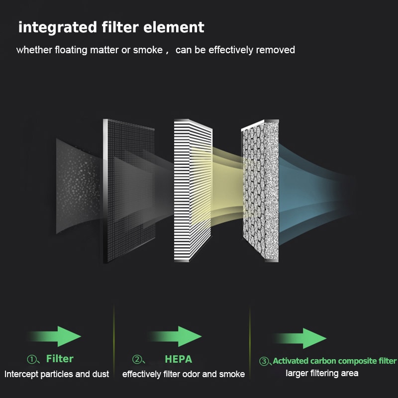 Filtro purificatore d'aria per auto Vtear ionizzatore filtro aria ioni negativi freschi con filtro rimuovi accessori auto formaldeide PM2.5