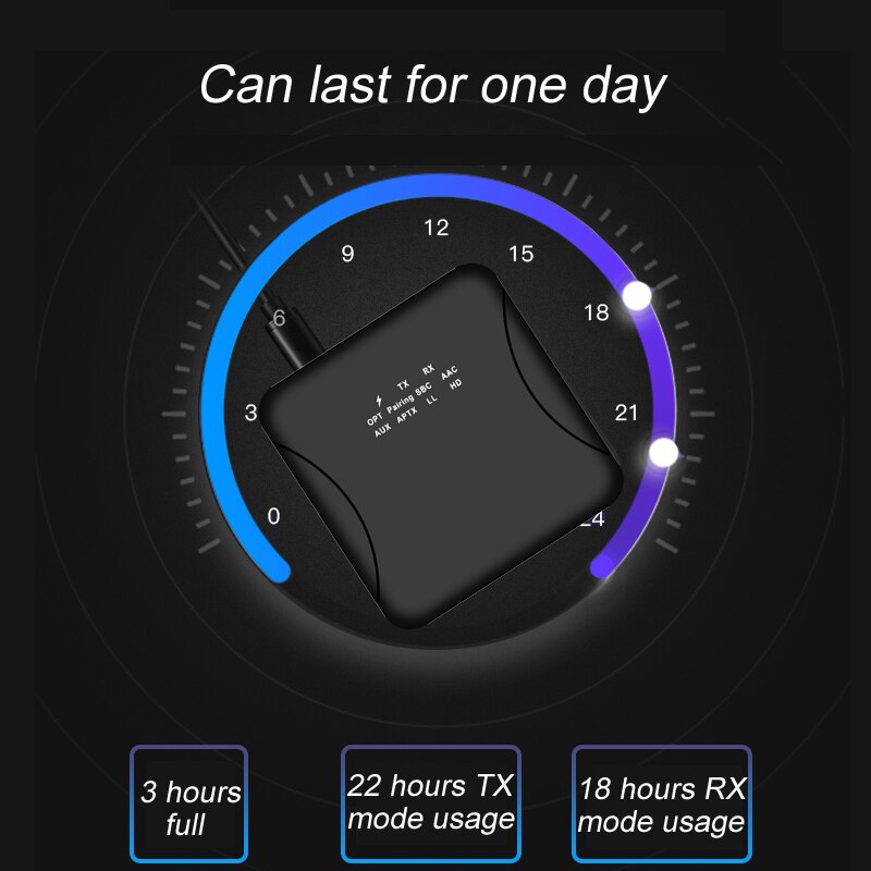 Aixxco Bluetooth Zender Audio Receiver Stereo Bluetooth 5.0 2-In-1 Zender Ontvanger