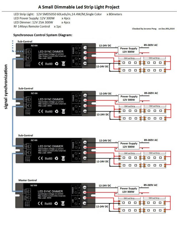 Led lysdæmper 12v 24 volt 300w pwm trådløs rf led lysdæmper tændt med 14 nøgler fjernbetjening til enkelt farve led lys