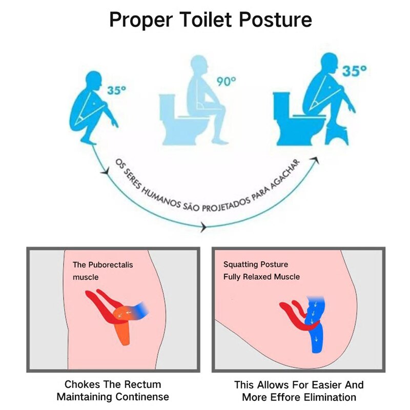 Squatting Stool Toilet Bathroom Anti Constipation For Kids Non-slip Foldable Plastic Footstool Squat Proper Posture Portable for