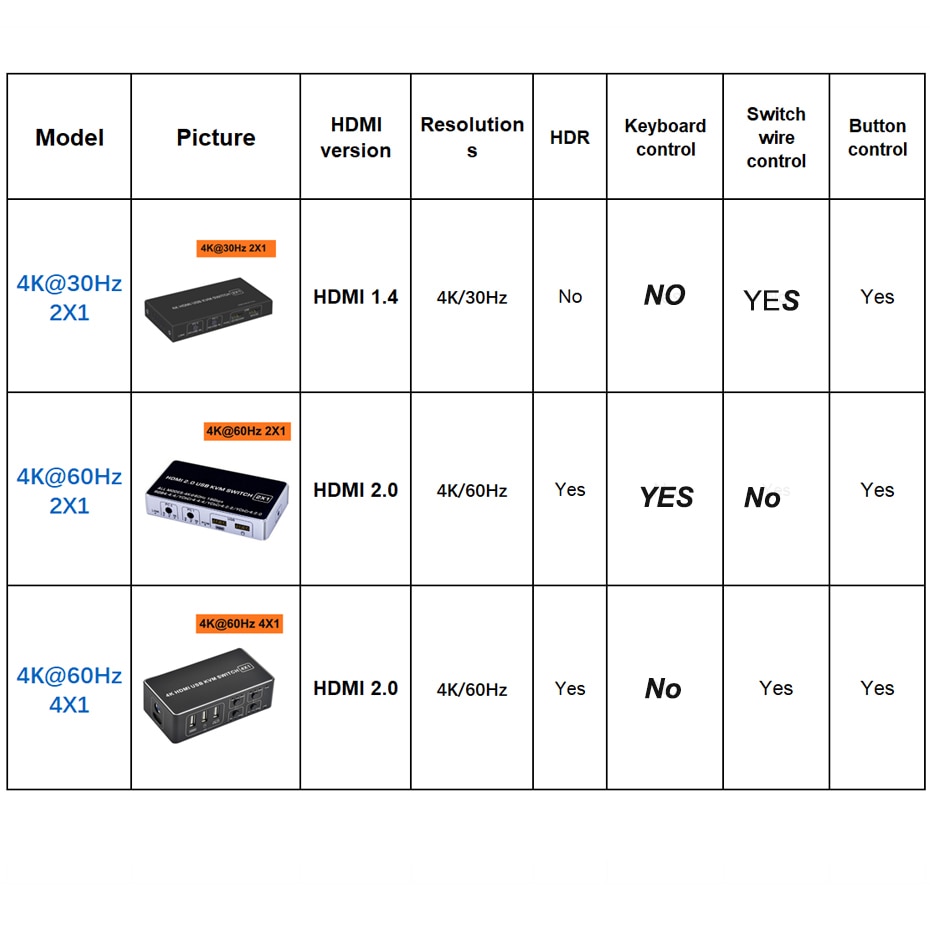 4 port HDMI KVM Switch 2 port USB HDMI KVM Switch Switcher for 2 PC laptop sharing 1 HDMI monitor&UBS mouse keyboard