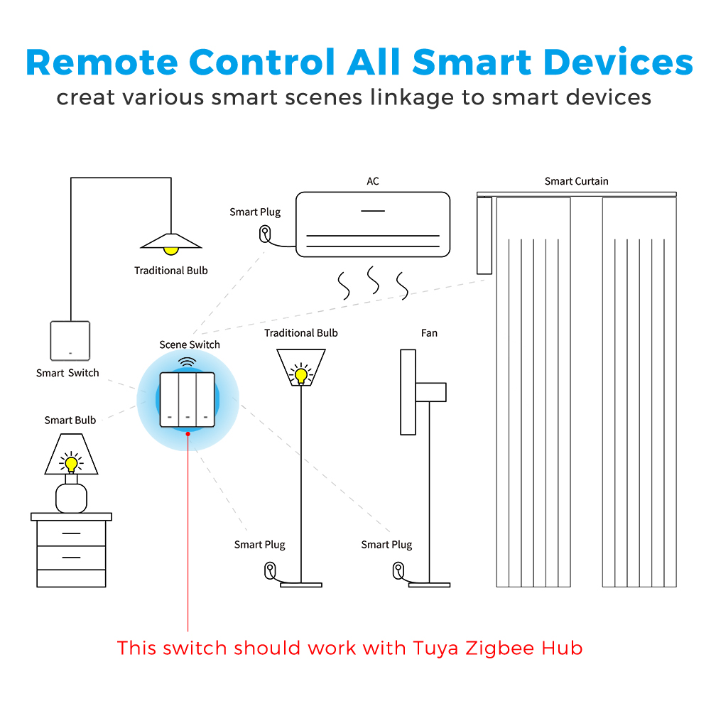 Tuya zigbee 3.0 bezprzewodowy przełącznik ścienny 1 2 pilotem zasilanym 3 , obsługa asystenta domowego przez zigbee 2 mqtt