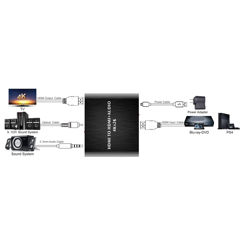 HDMI Audio Splitter 5.1 Decoder Digital Audio Extractor 3D Stereo Surround Lossless Transmission 4Kx2K