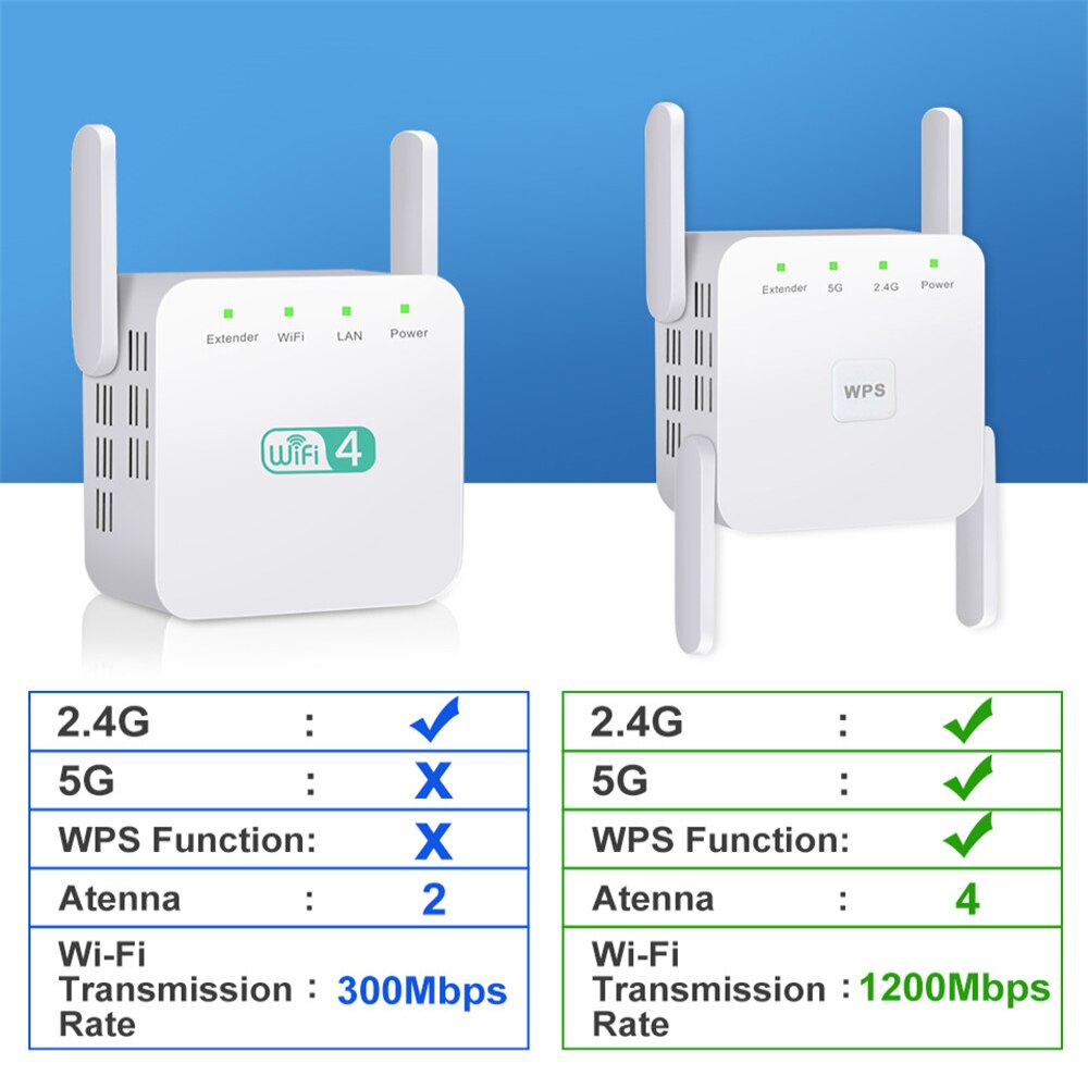 5G WiFi Repeater 1200Mbps Router Wifi Extender 2.4G Wireless Wifi Long Range Booster Wi-Fi Signal Amplifier 5ghz Wi Fi Repiter