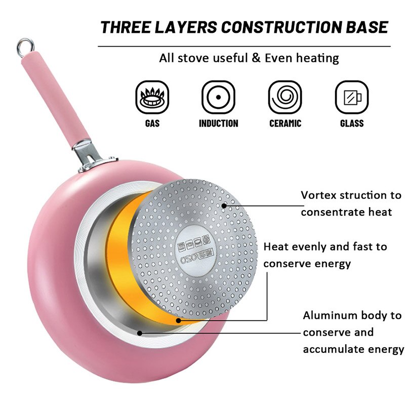 Teenra 24Cm Aluminium Frituren Pot Ei Pannenkoek Koekenpan Non-stick Steak Koekenpan Verdikte Steelpan Omelet Ontbijt maker