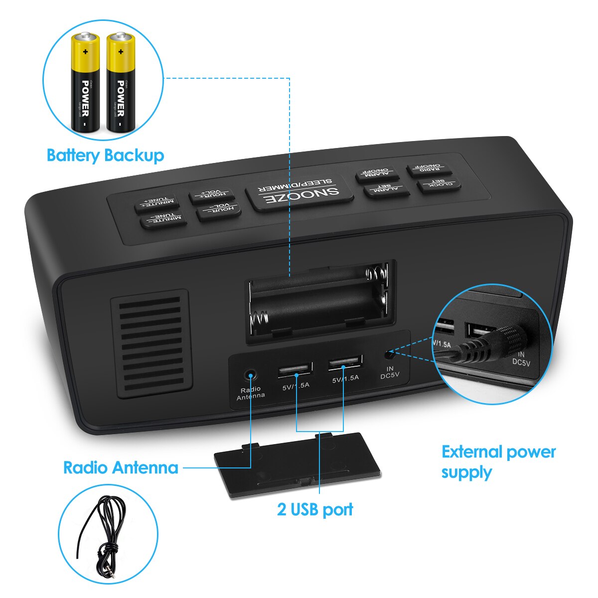 FM Alarm Radio Dimmable LED Display Clock Radio Battery Backup With USB Charging Port, Sleep Timer & Snooze Mode