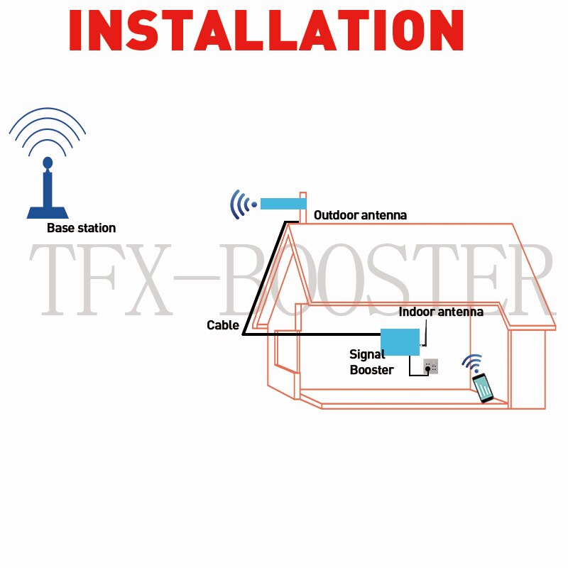 TFX-Wzmacniacz 2600mhz LTE 4G wzmacniacz sygnału komórkowego 2600 4G sieci komórkowej wzmacniacz zespół 7 telefon komórkowy wzmacniacz CDMA