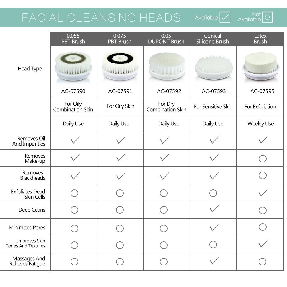 TOUCHBeauty Facial Cleansing Brush Replacement Head 0.055 mm PBT AC-07590 for Oily skin Facial cleanser TB-0759A TB-0759DTB-1483