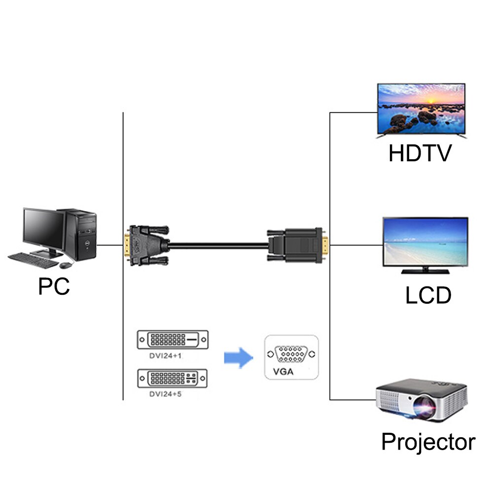 Pcer dvi 24+5 to vga kabel adapter dvi han til vga han konverter digital video kabel dvi vga kabel pc monitor hdtv projektor