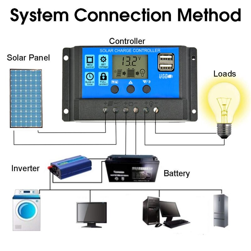 Kit de Panel Solar Flexible, cargador Solar portátil de 100W y 18V, sistema doméstico de 5V, USB para teléfono, 12V, RV, coche, barco, batería de Camping, resistente al agua