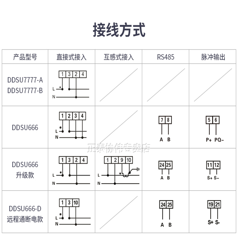 CHNT DDSU666 7777 Rs485 Communication Rail Type Meter Switch Single-Phase Metering Power Supply Power Measurement Meter 220v