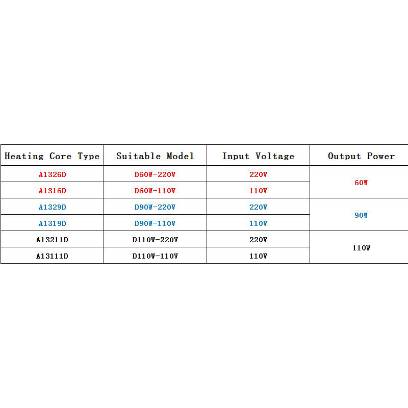 CXG D60W D90W D110W Ceramics Heating Element Heater Core 220V 110V 60W 90W 110W Plug-in Connect Heater element