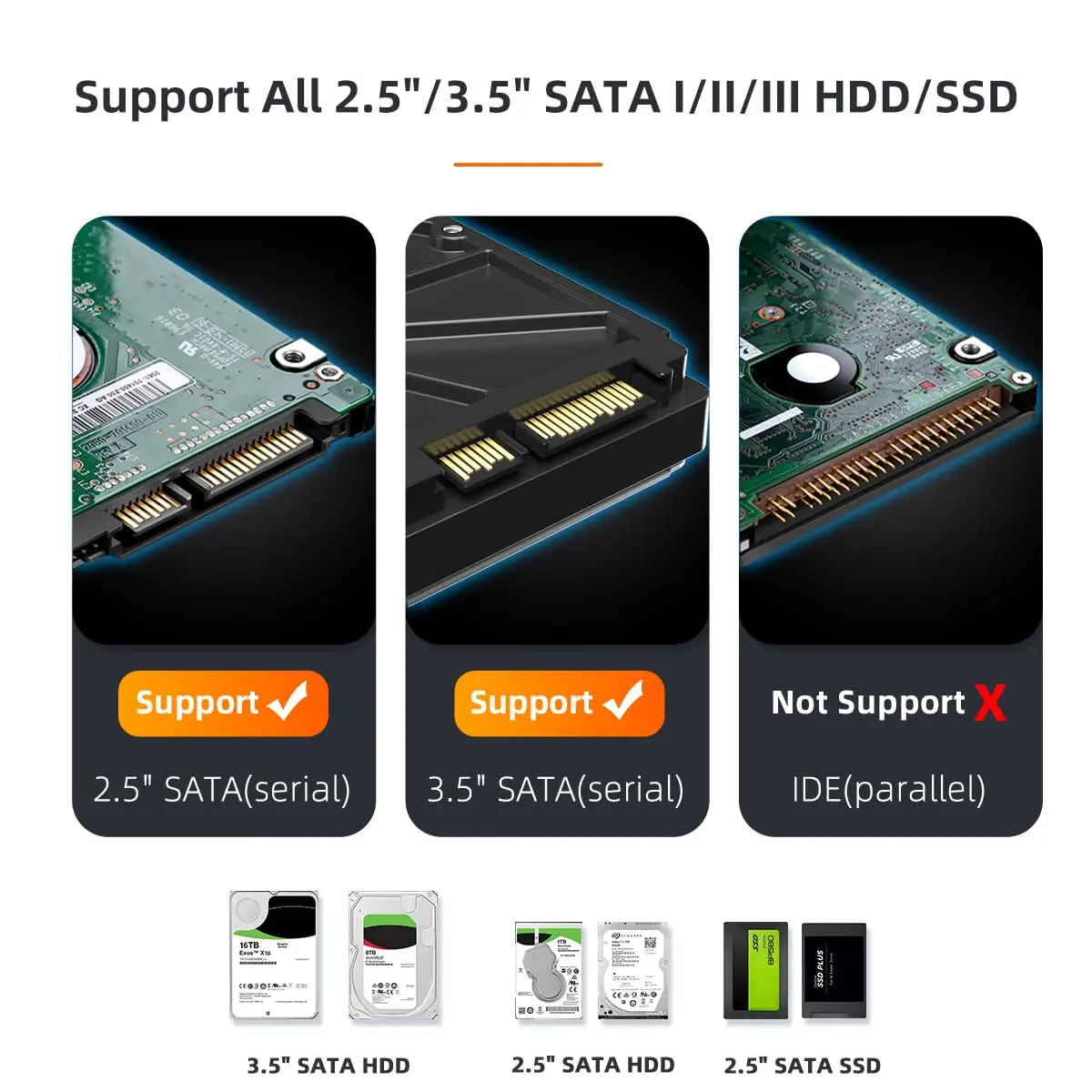 MAIWO 2.5/3.5-inch Dual-Bay Hard Drive Expansion Dock with Offline Cloning, Suitable for USB 3.0 SATA HDD Supports HUB Expansion