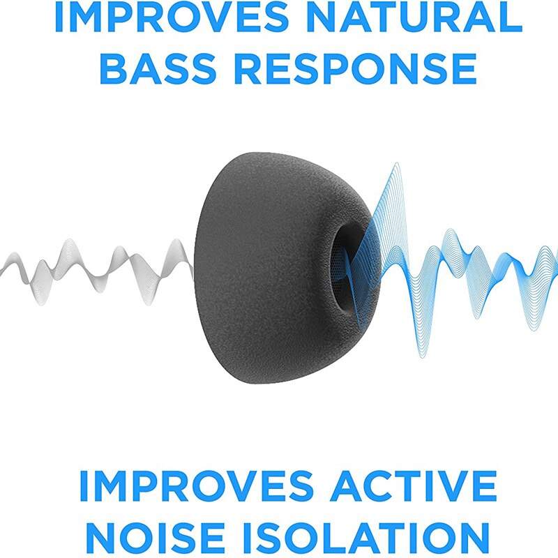 6Pcs Memory Foam Tips Voor Samsung Galaxy Knoppen 2 Oordopjes Voor Galaxy Knoppen Plus Met Mesh Anti-Slip oordopjes Fit In De Opladen Case