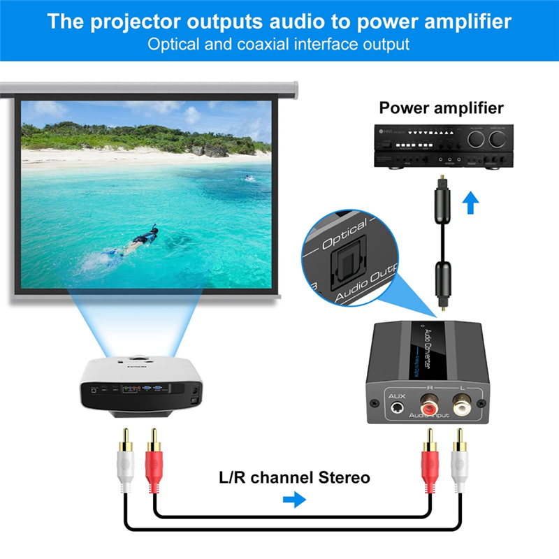 Analog-Digital-Audio-Wandler RCA zu Optisch mit optischem Kabel Audio Digital Toslink und Koaxial-Audio-Adapter