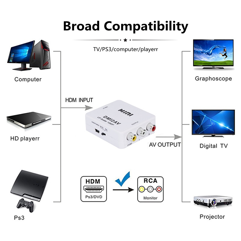 Hdmi-kompatibel til rca konverter av/cvsb l/r videoboks  hd 1080p hdmi 2av understøtter ntsc pal output hdmitoav