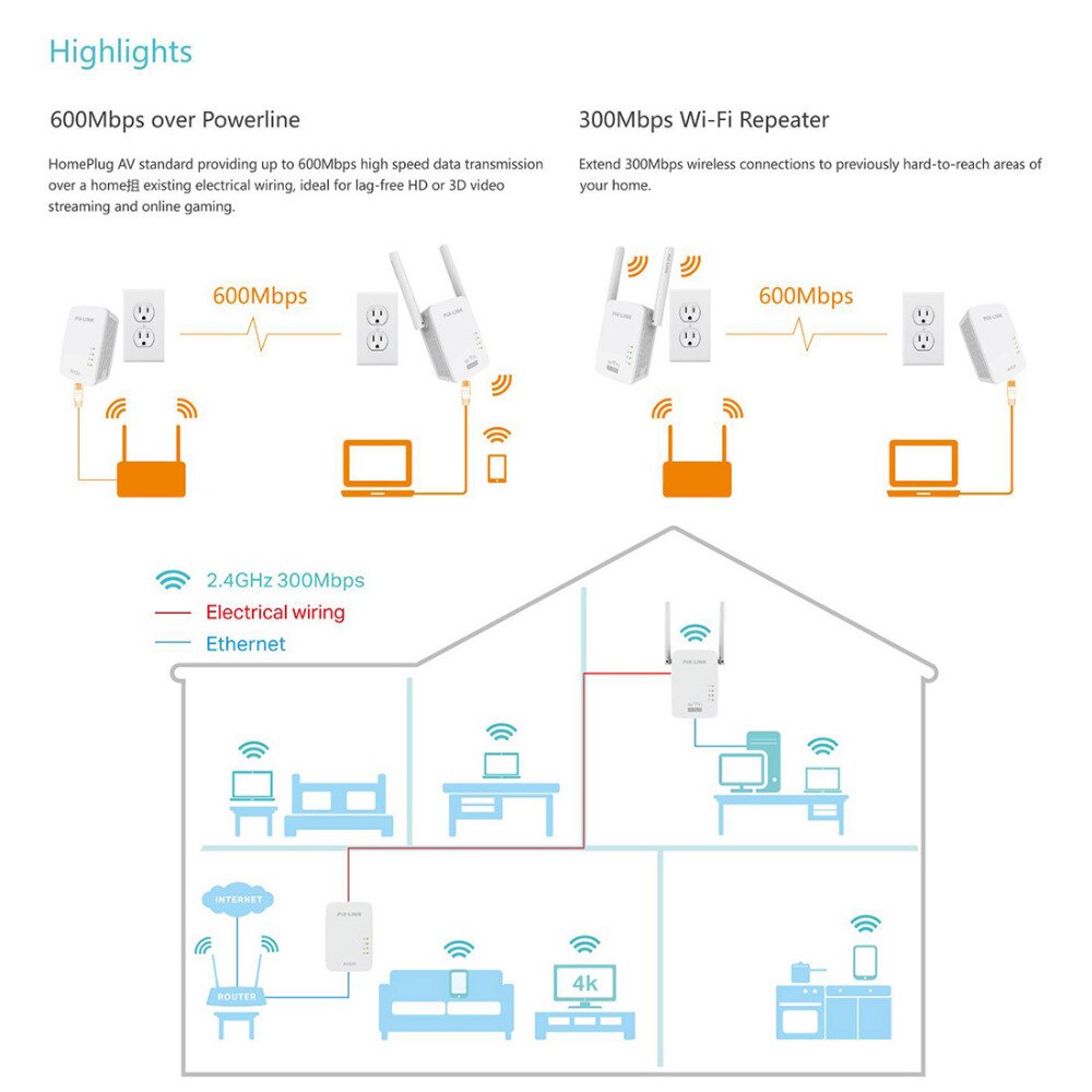 PIXLINK PL01 600 Mbps Wireless Wifi Powerline adapter Router Extender KIT Netzwerk Powerline ethernet Adapter Homeplug 1 Paar