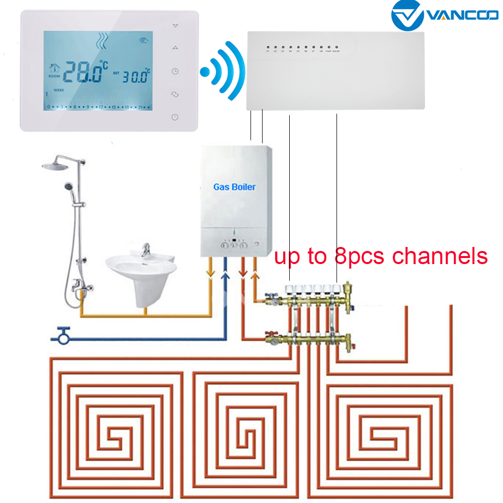 Wireless Thermostat Wireless Hub Controller 8 Sub-chamber Valve LCD Box Indicates 8 Channels Concentrator for Gas Boiler Heating