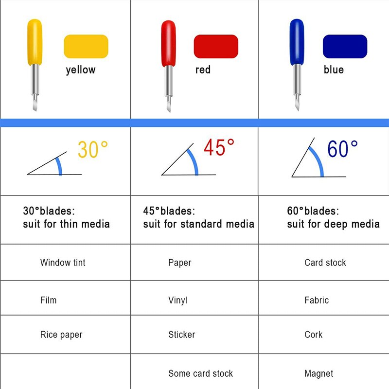 Blades for Cricut 20 PCS, Replacement Blade for Explore Air 2, Replacement Cutting Blades for Cutting Machine(20 Pack)