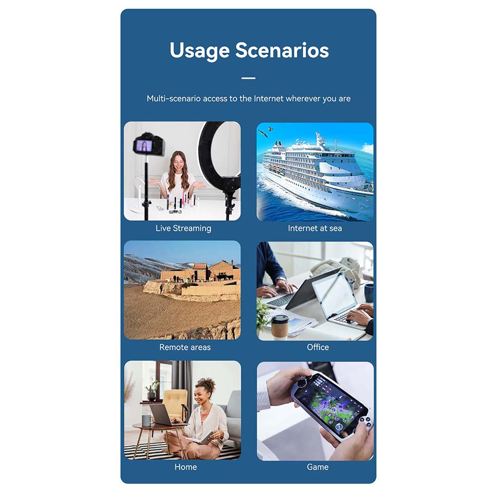 300 Mbps 4G WIFI Router 5dbi High Function External Antennas with B28 band LTE Wi Fi CPE Hotspot With SIM Card Slot RJ45 Port