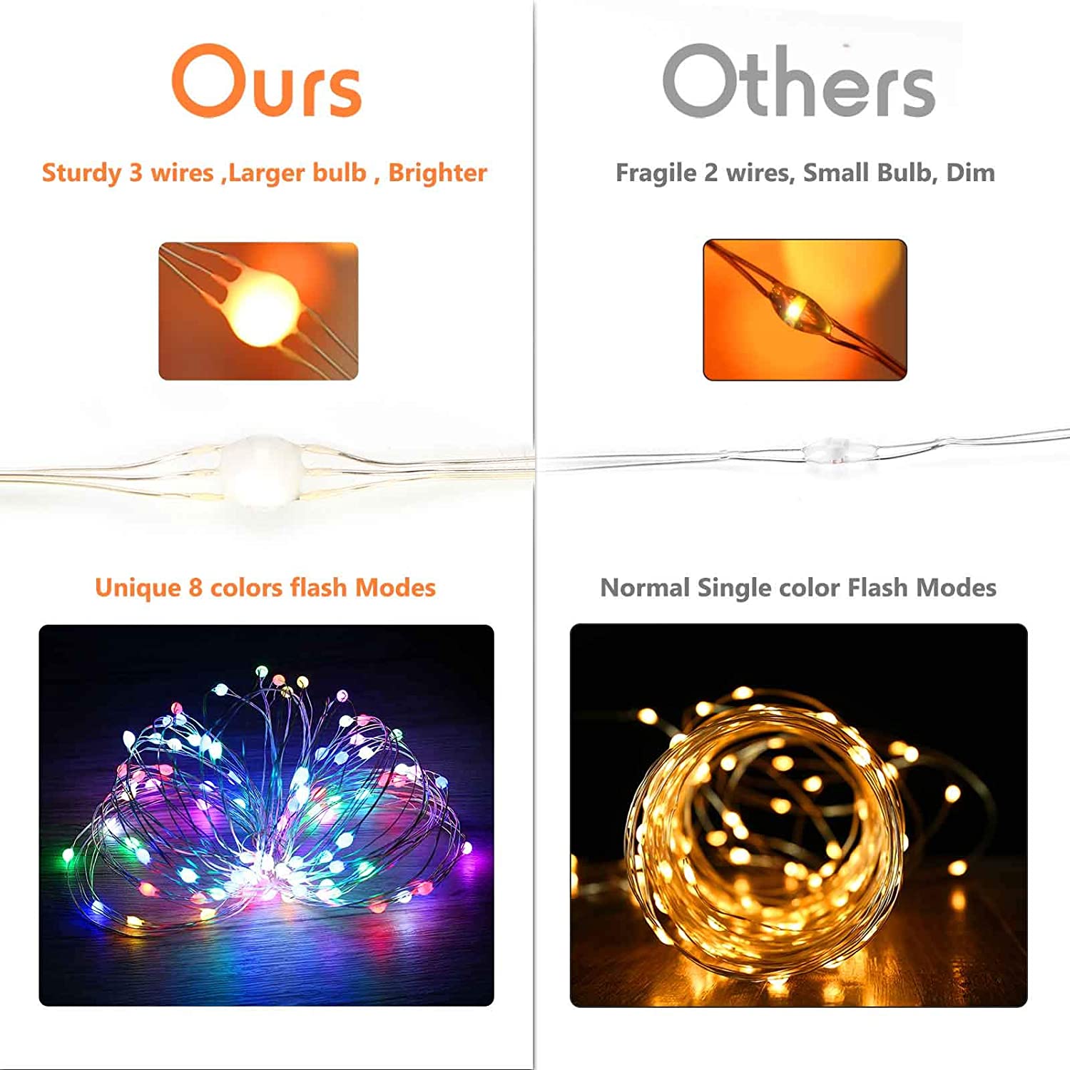 thumbnail image 2 of 10m 20m LED String Lights USB/Battery Powered IP67 Outdoor Indoor Rope Light 2 of 4