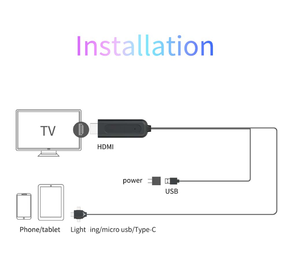 3 In 1 Converter Adapter Spiegel Cast Mhl Kabel Micro Usb Type C Lightning Naar Hdmi Voor Iphone Ipad Android telefoon Naar Tv Projector