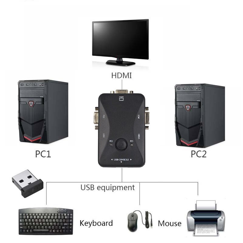 USB KVM Switch 2 Ports 2 in One Out VGA Switch for USB Key Keyboard Mouse Monitor Adapter USB Printer Switch