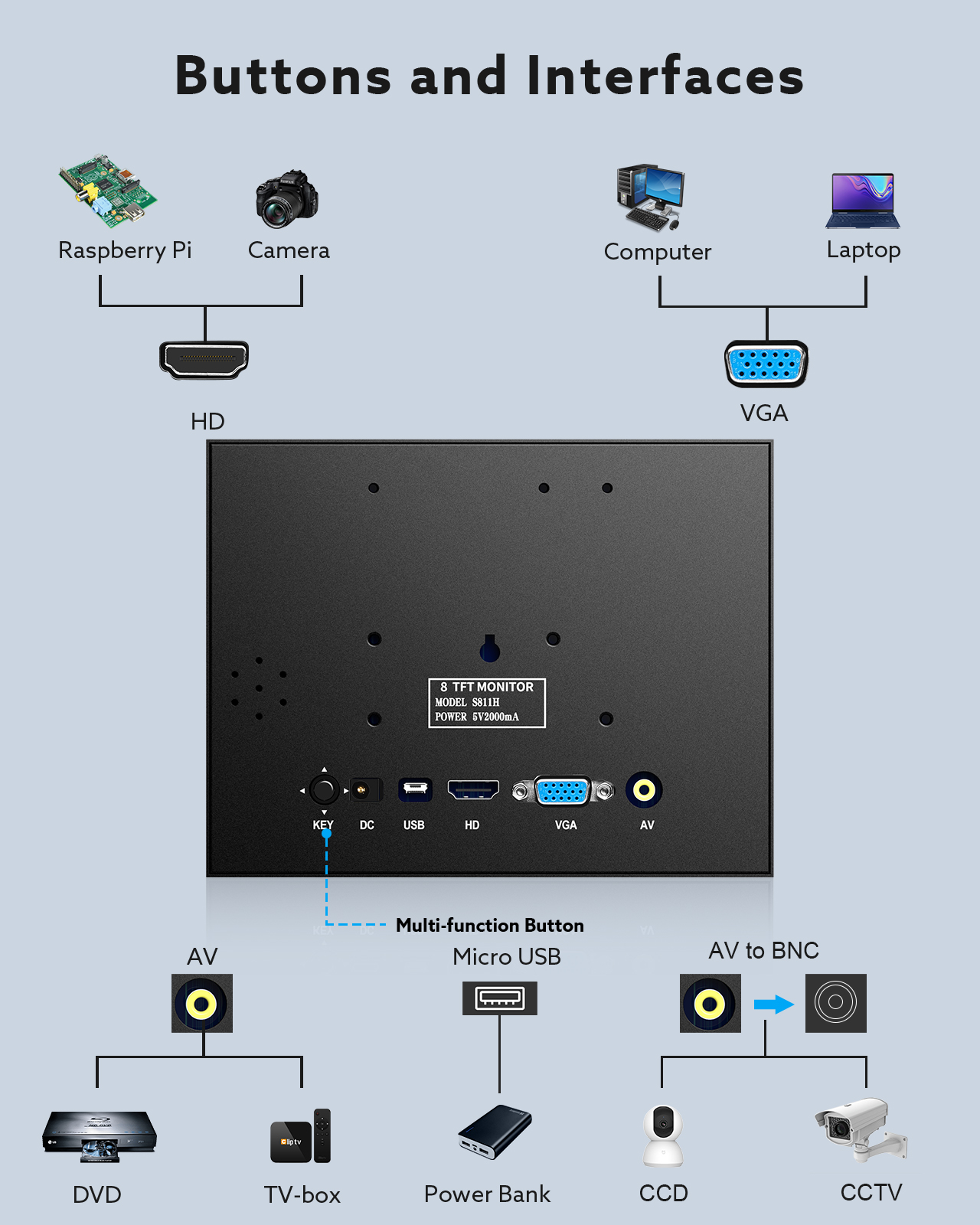 Miktver S811h Mini 8 "Monitor Hd 1024X768 Auto Achteraanzicht Lcd-Scherm Tft Scherm Met Hdmi Vga Av Video Ingang Voor Pc Dvd Dvr Ccd