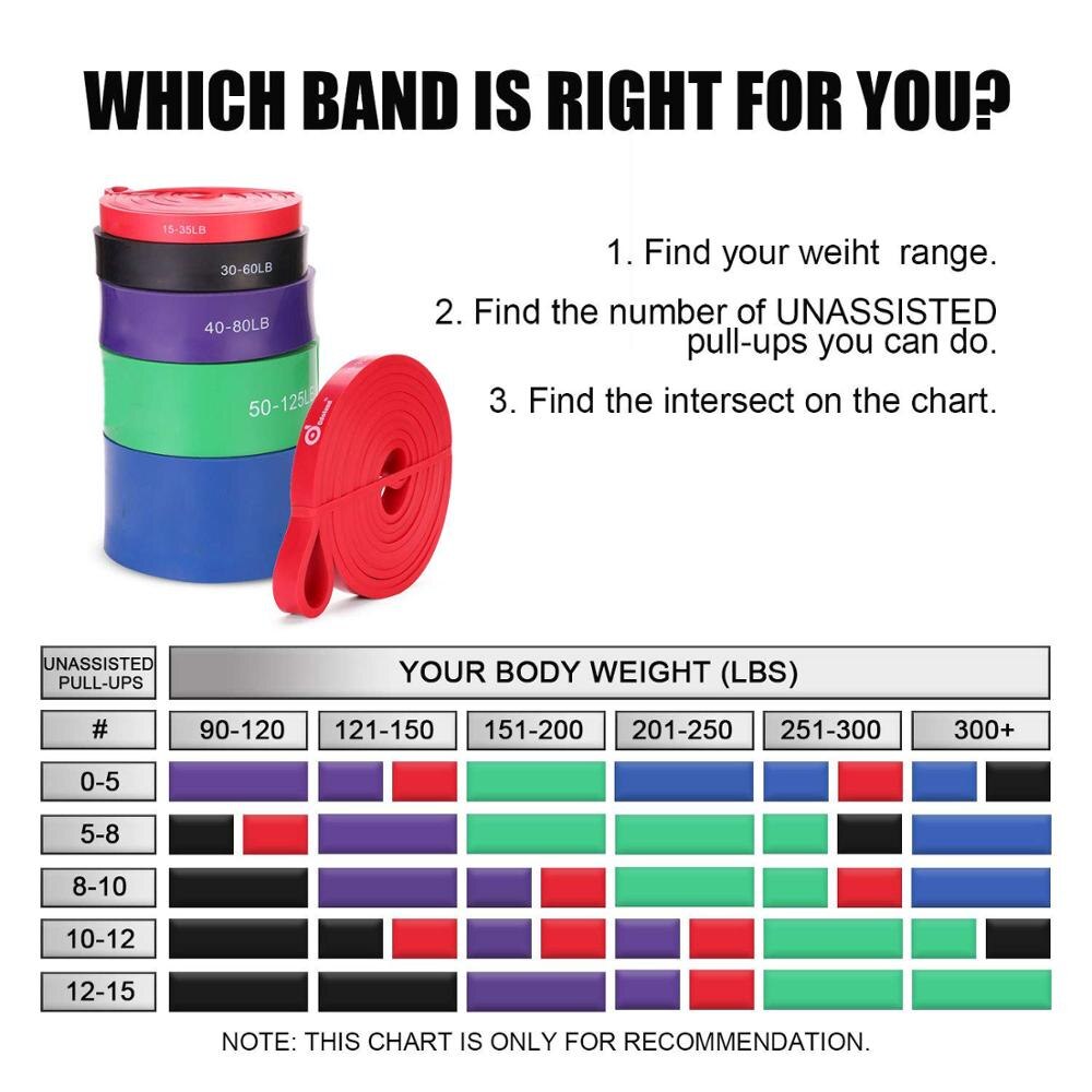 Bandas de resistencia goma elástica Pull Up ejercicio entrenamiento bucle Crossfit fuerza Fitness entrenamiento de gimnasia expansor estiramiento movilidad