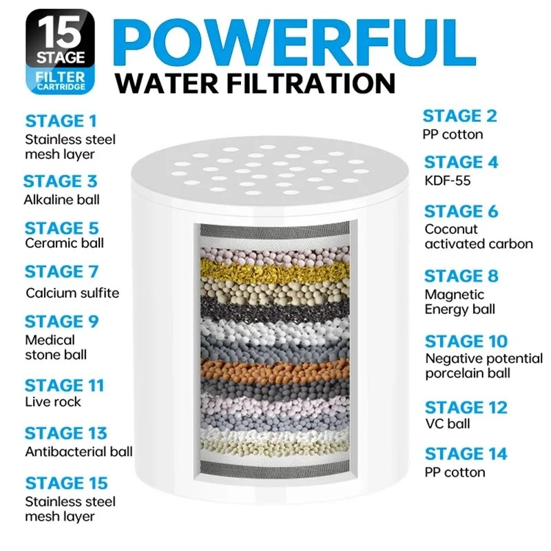 Bathroom Supplies Accessories Water Filtration Multi Layer Bathtub Water Purifier Household Small Water Purifier Bathtub Filter: Burgundy