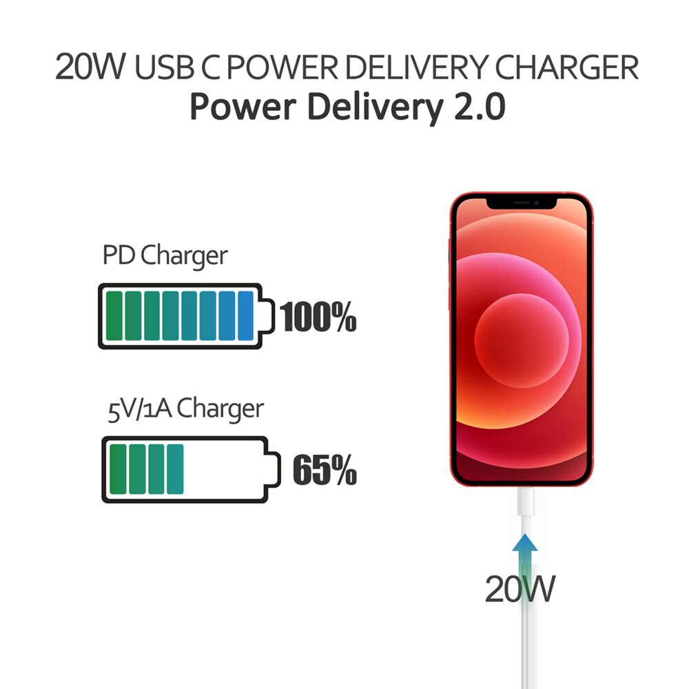 Ilepo 65w pd schnellladegerät für iphone 12, 11 pro, handys und tablets , 6 usb-anschlüsse für samsung, sony und huawei, digitale intelligente ladestation