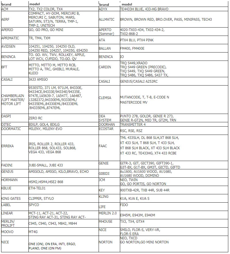 286-868MHZ Frequency Remote Control 4 Channels Cloning Learning Code Key Garage Door Openers Duplicator For Fixed code HCS301