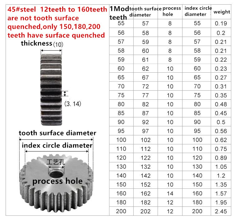 1M60Teeth gear rack spur gear precision machinery industry 45 steel gear cnc pinion